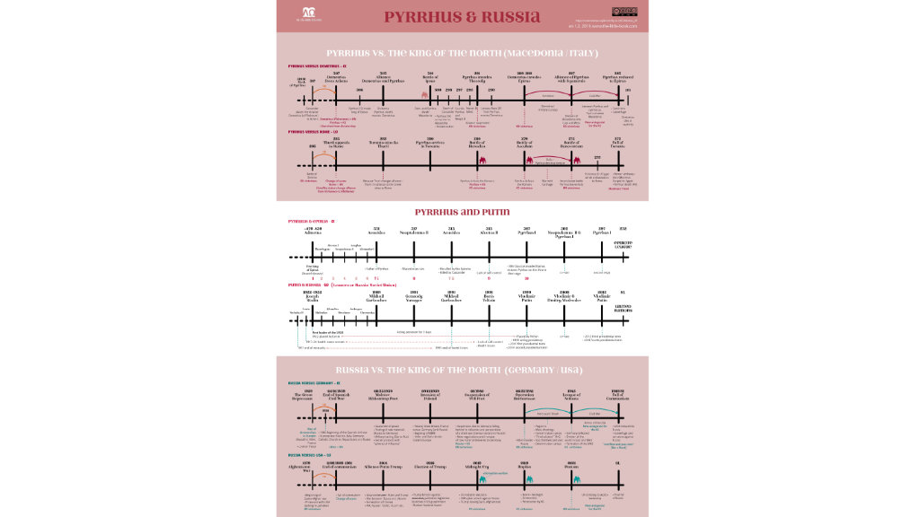 2020--graph--en--pyrrhus--1-2--low-res